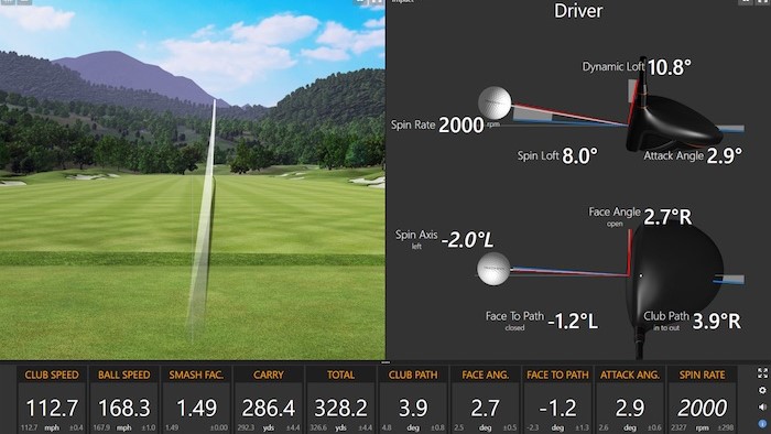 Tour-level performance